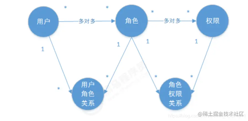 [外链图片转存失败,源站可能有防盗链机制,建议将图片保存下来直接上传(img-8ODebSE0-1618488195482)(security.assets/image-20210415193819222.png)]
