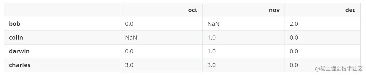 image-20220413140339288