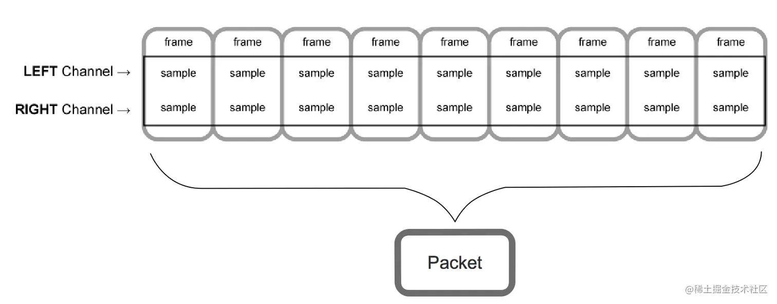 packet