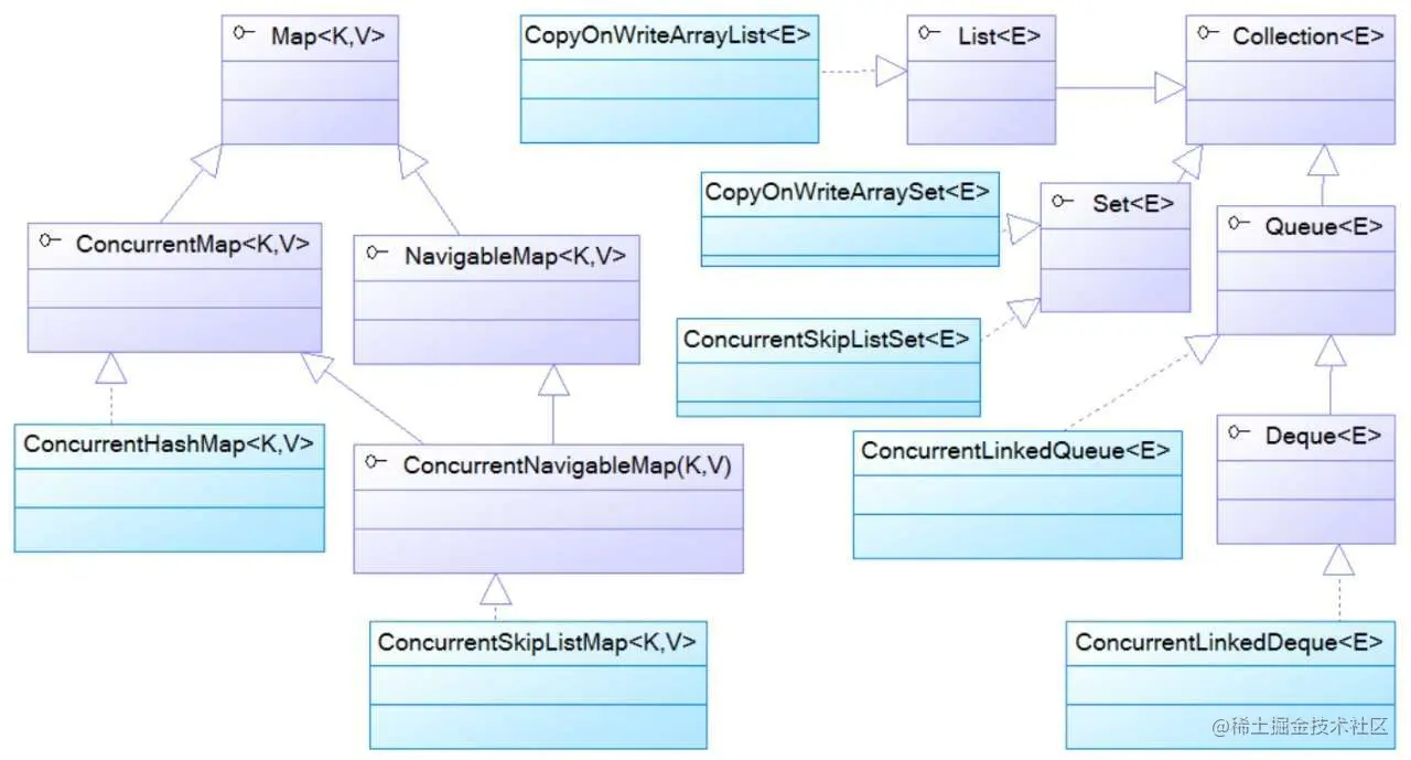 java-collection-sync