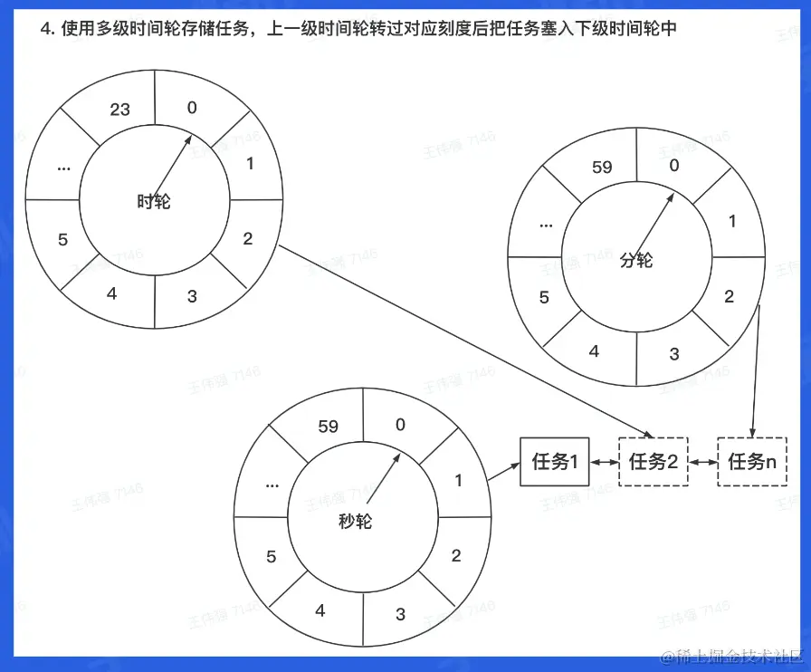 截屏2022-06-11 20.36.10.png