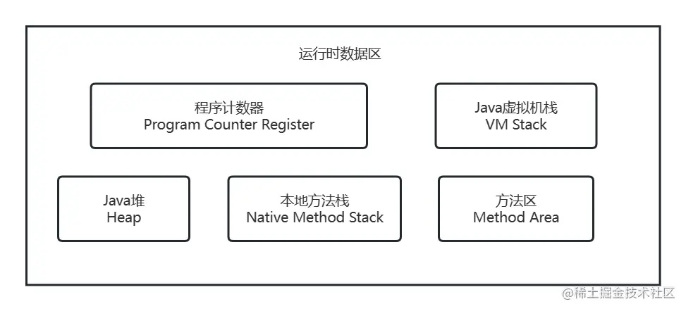 Java虚拟机运行时数据区.jpg