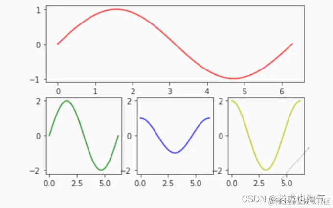 在这里插入图片描述