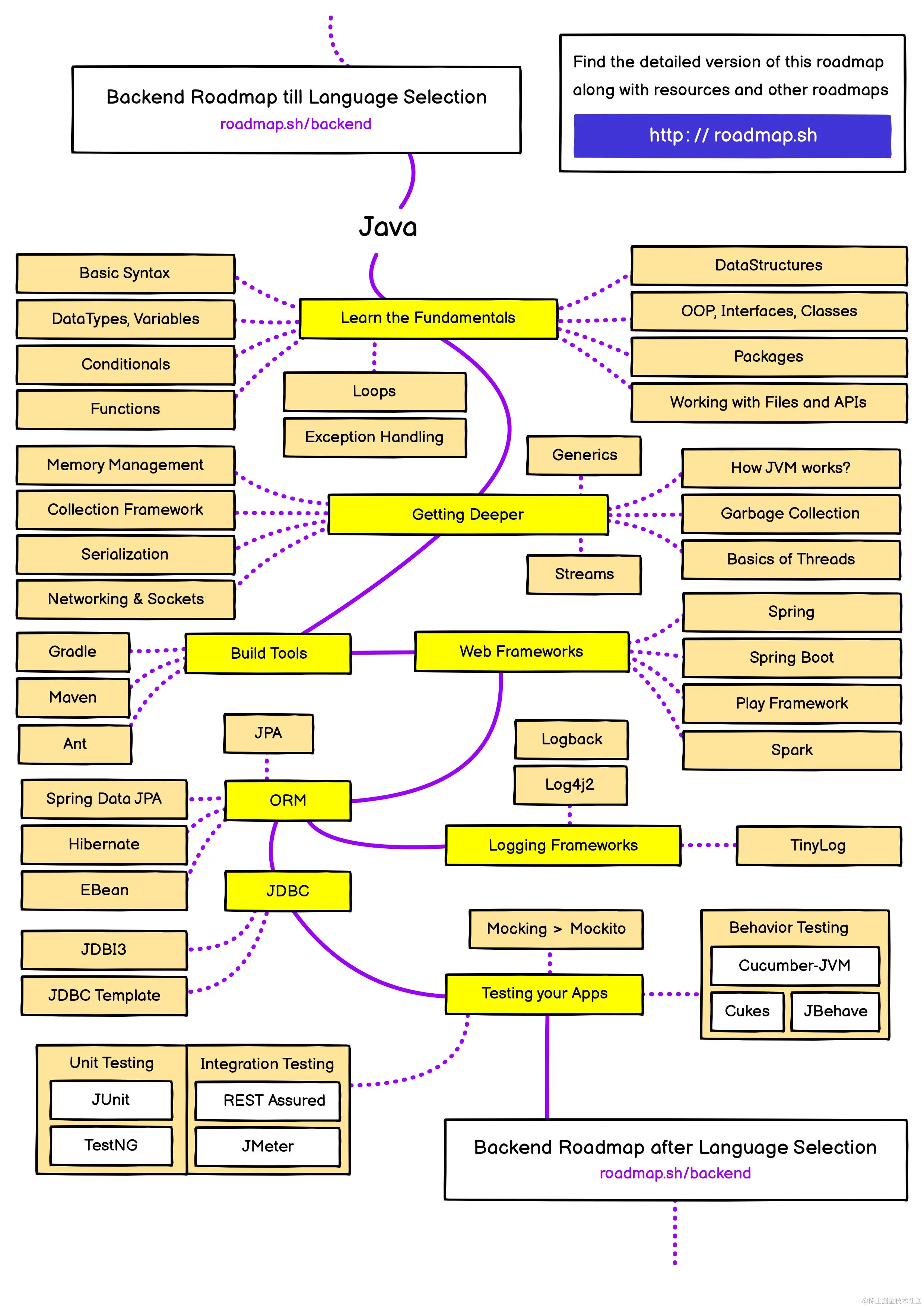 javamap，java map转对象