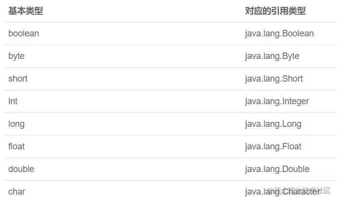 基本类型和包装类型.jpg