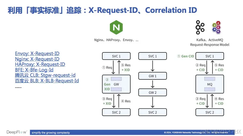 利用「事实标准」解决跨线程追踪问题