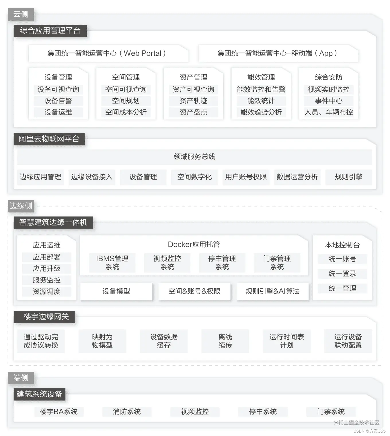 智慧建筑BIM解决方案