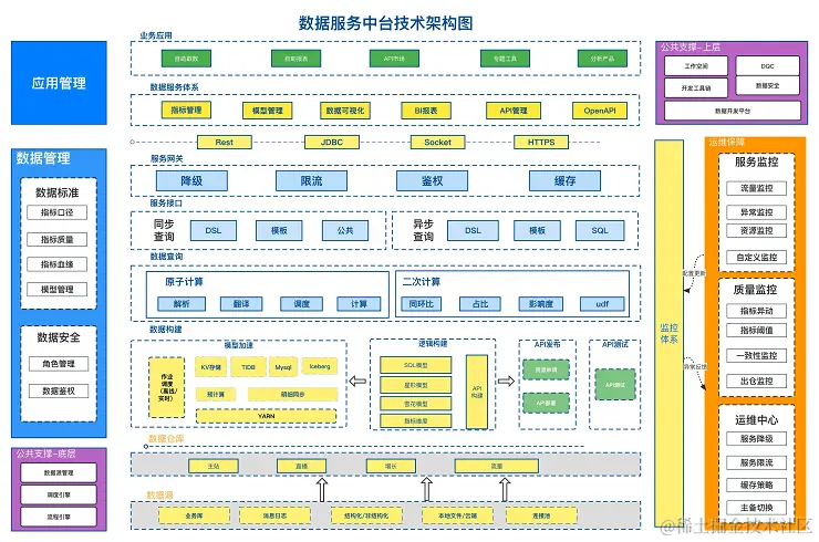 DataFunSummit：2023年数据科学在线峰会-核心PPT资料