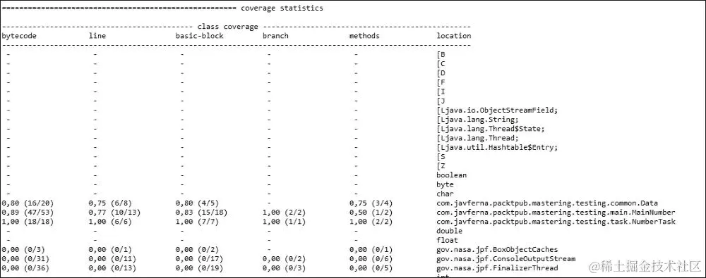 运行 Java Pathfinder
