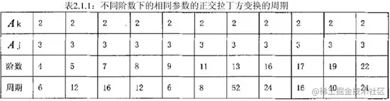 基于Arnold置乱的数字图像加密算法（一）