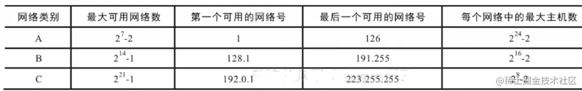 image-20220711221134017