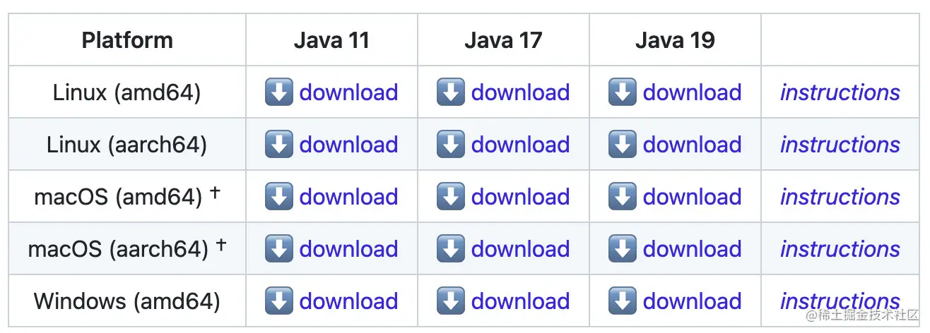 GraalVM基础教程GraalVM基础教程 前置知识什么是GraalVM?或访问链接：https://juejin.c - 掘金