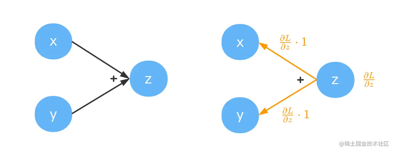 image-20211215222515421