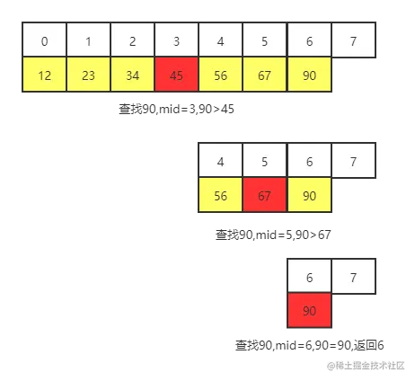 1:二分搜索流程图