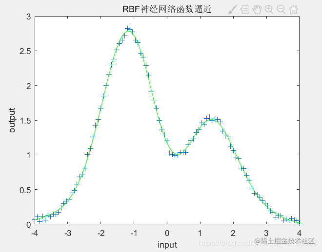 Radial basis (RBF) neural network - Moment For Technology