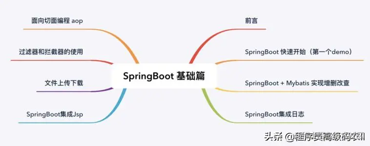一线开发大牛带你初步了解如何使用SpringBoot搭建框架