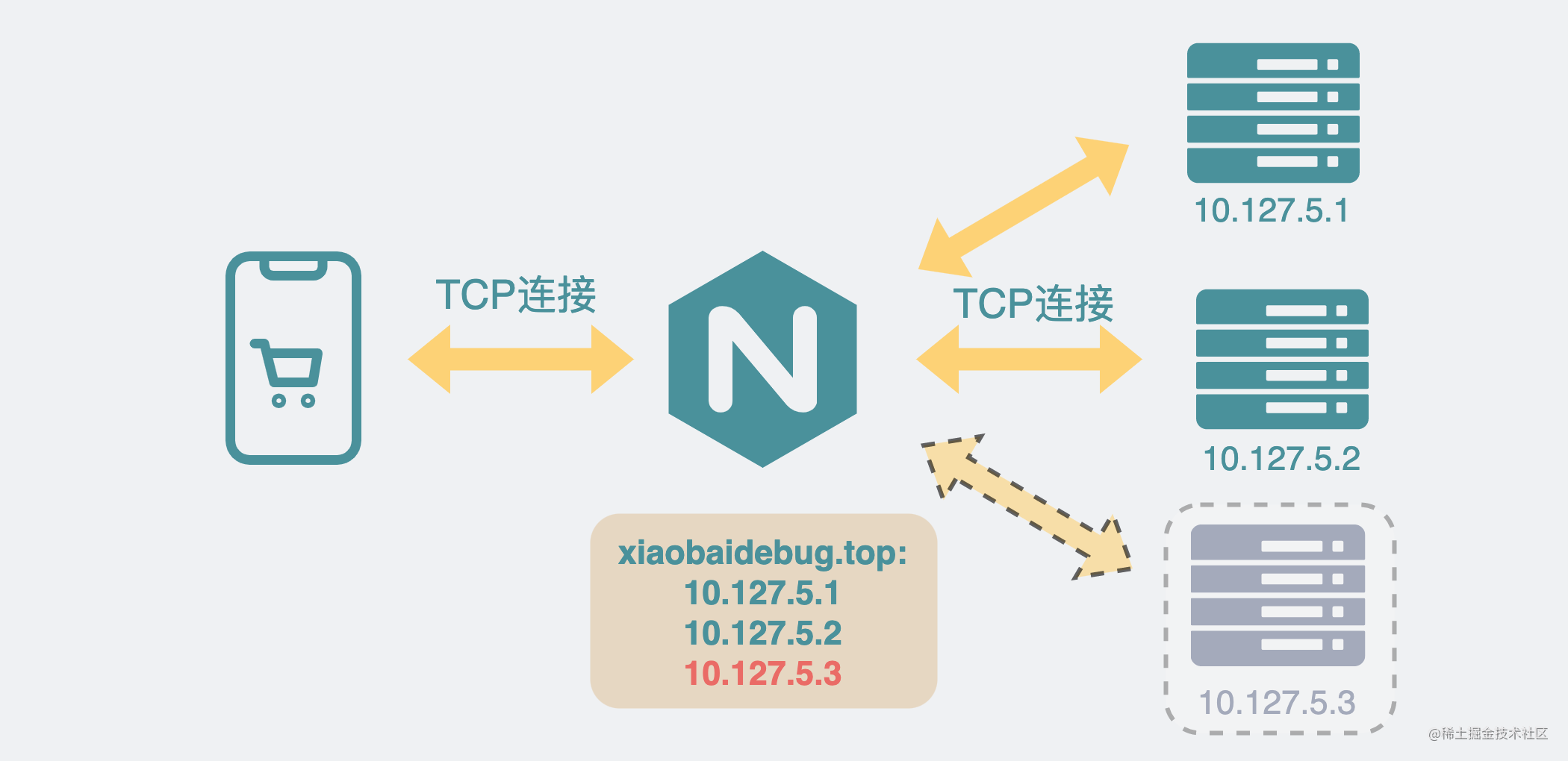 502排查方法_排查问题_https://bianchenghao6.com/blog_后端_第14张