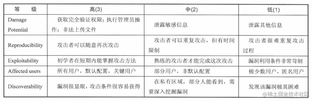 请在此添加图片描述