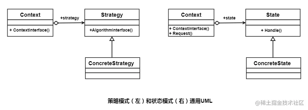 策略模式 状态模式通用UML.png