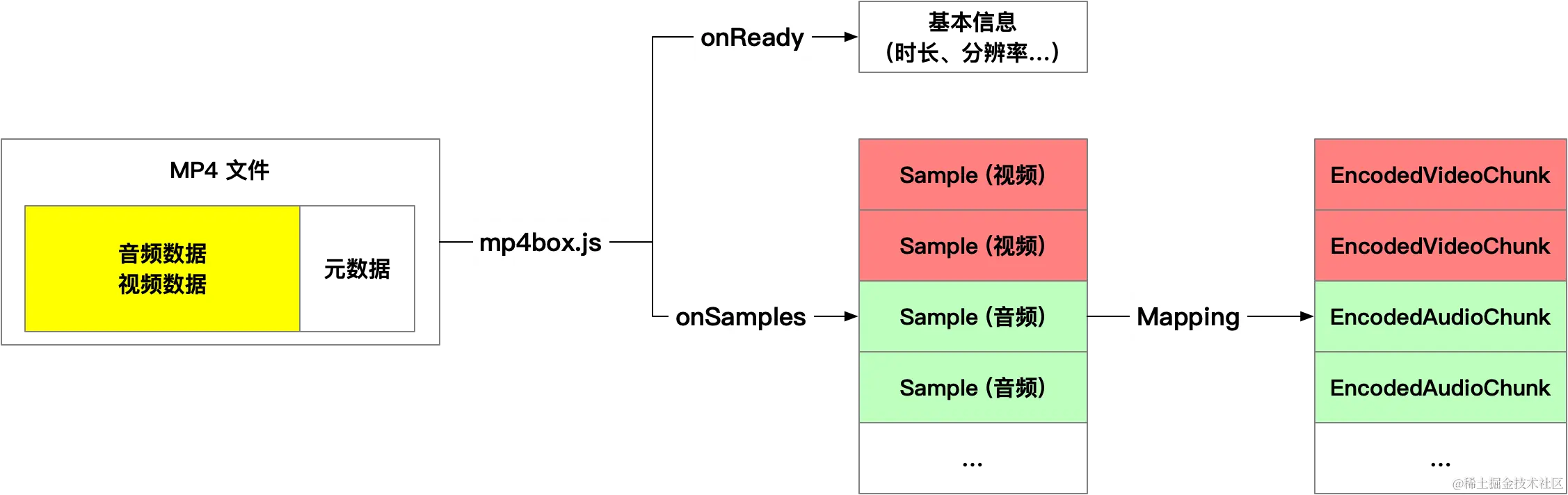 demuxing