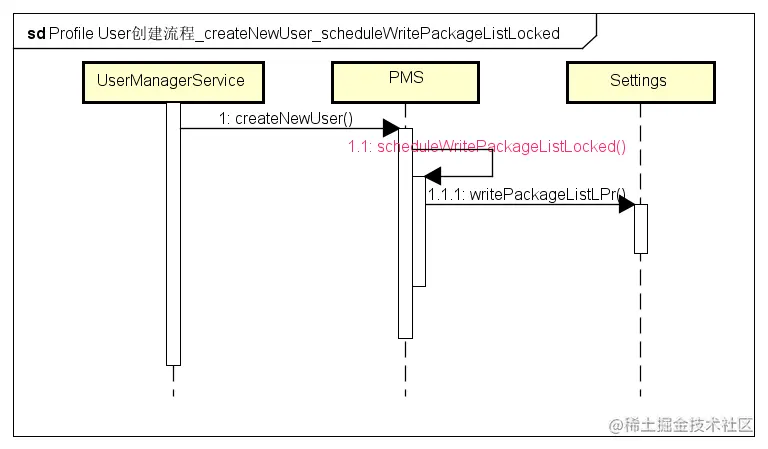 scheduleWritePackageListLocked