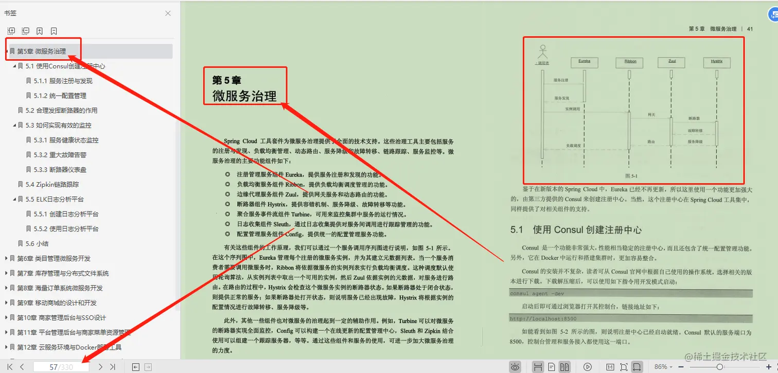 完美！这份阿里P8基于电商平台讲解微服务架构设计开发运维笔记