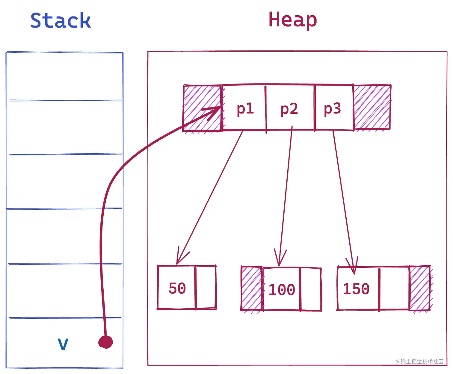 v_nested_new.png