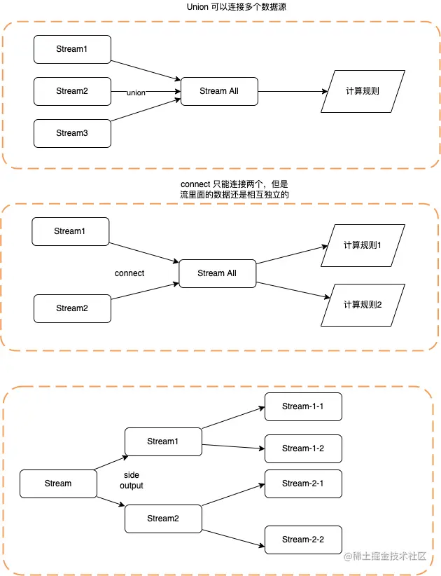 Hadoop-Flink Stream.drawio