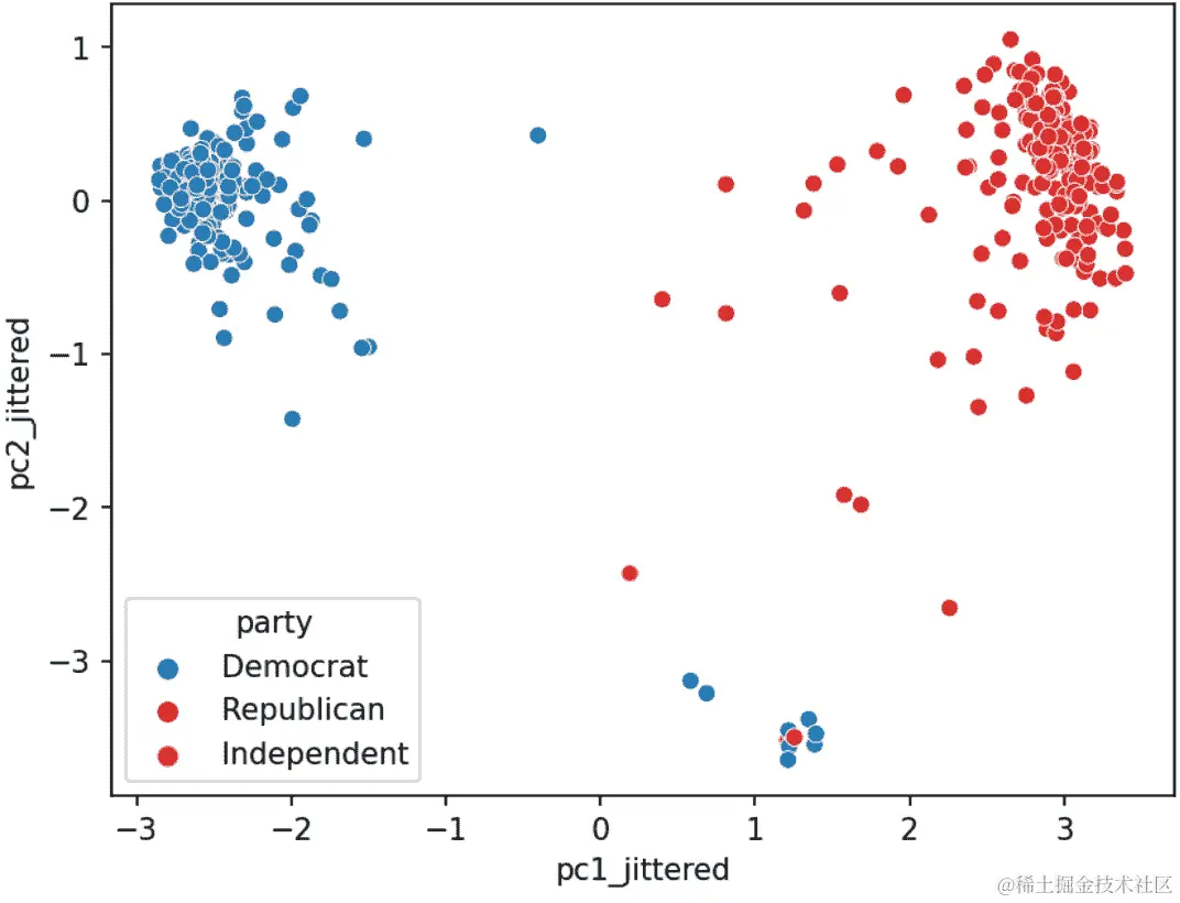 pca_plot