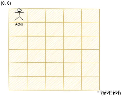 一道腾讯面试题题目解题思路代码实现