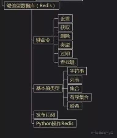 python系统学习流线图，教你一步一步学会python