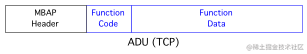 图 6：Modbus/TCP ADU