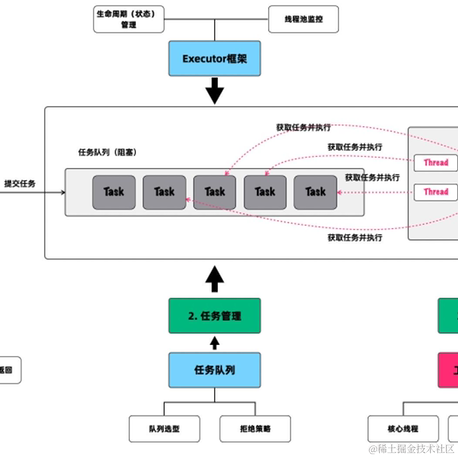 秦二爷于2021-07-27 08:50发布的图片