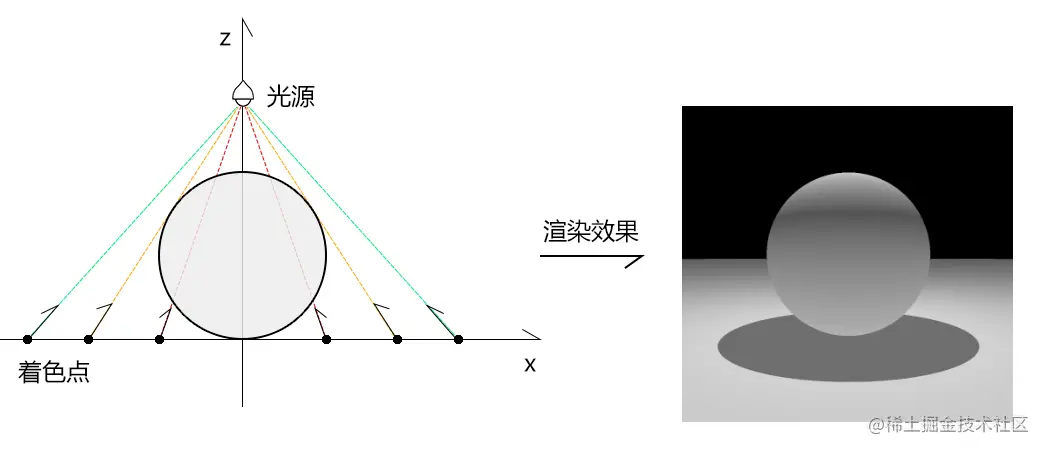 image-20220921114122221