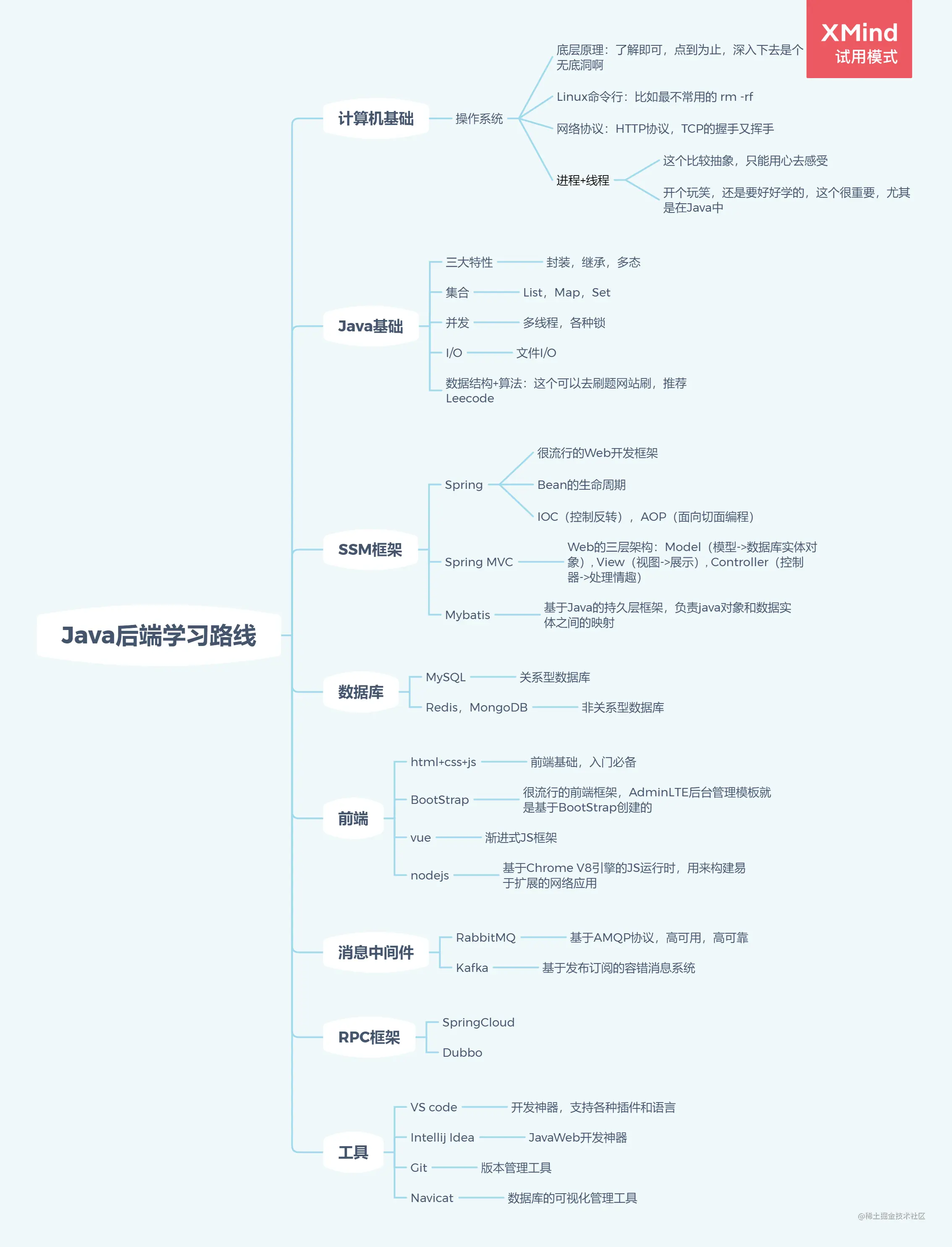 Java后端学习路线