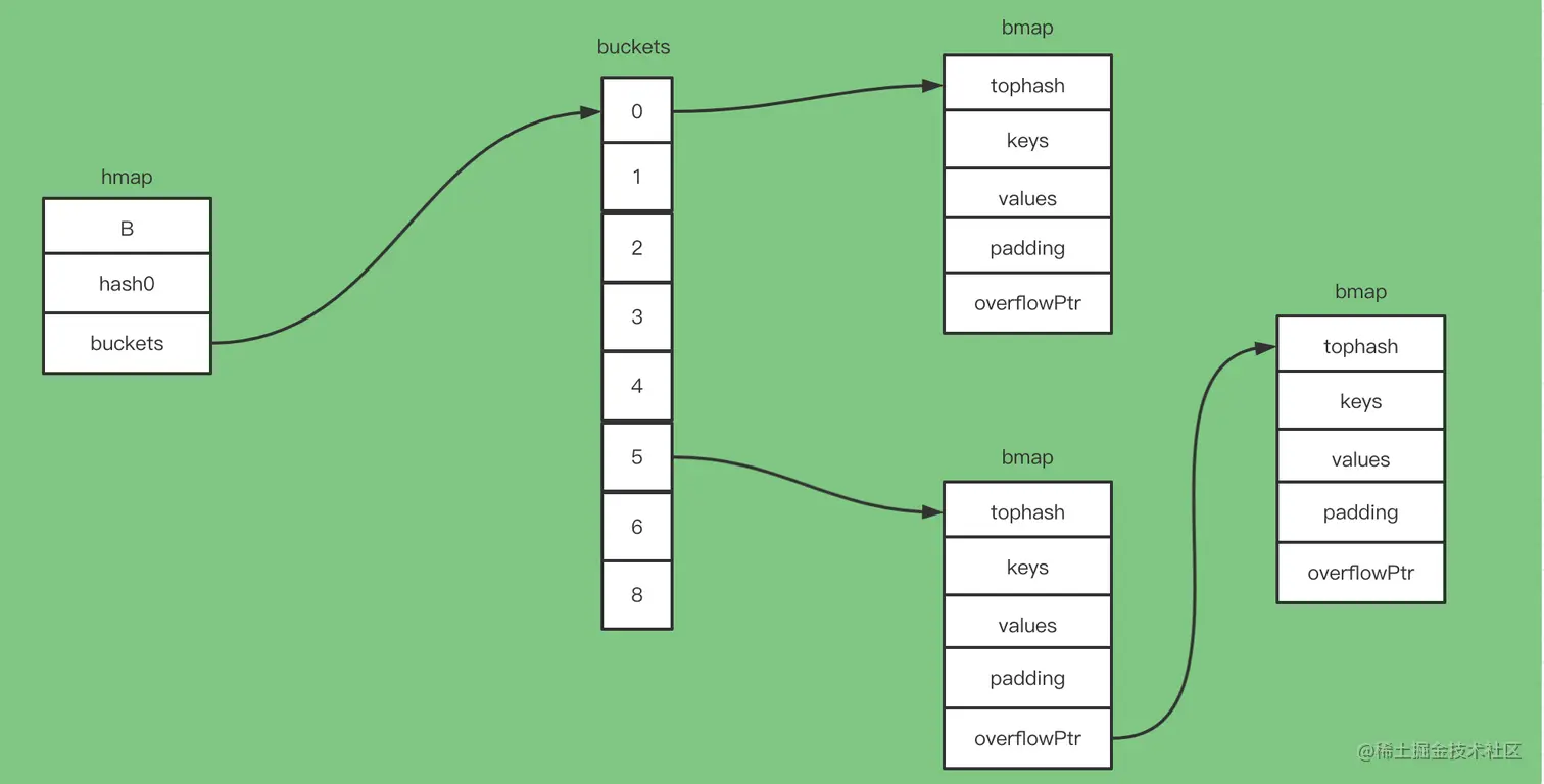 :Users:zhangwenning:Library:Application Support:typora-user-images:image-20220818085541287.png