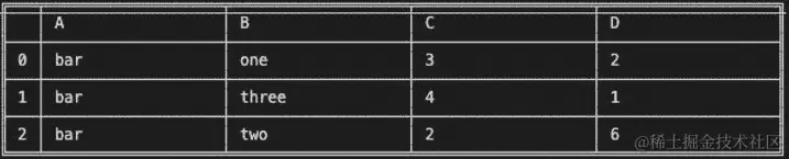 图 7.14 – bar 键的 get_groups