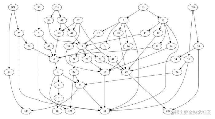 Graphviz