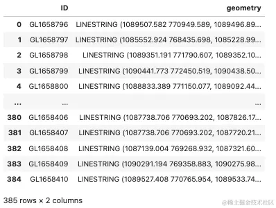 利用 Python 中的地理空间数据与 GeoPandas