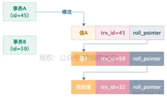 图 2-7