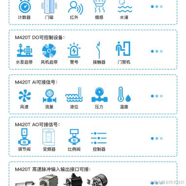 钡铼技术宣传委员于2023-10-31 09:35发布的图片
