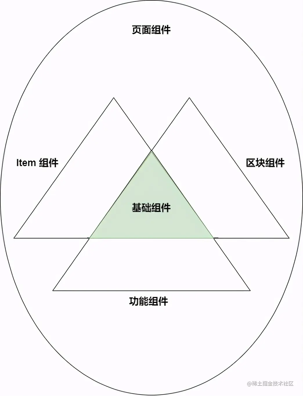 爱奇艺知识WEB前端组件化实践