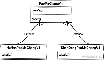 工厂继承关系