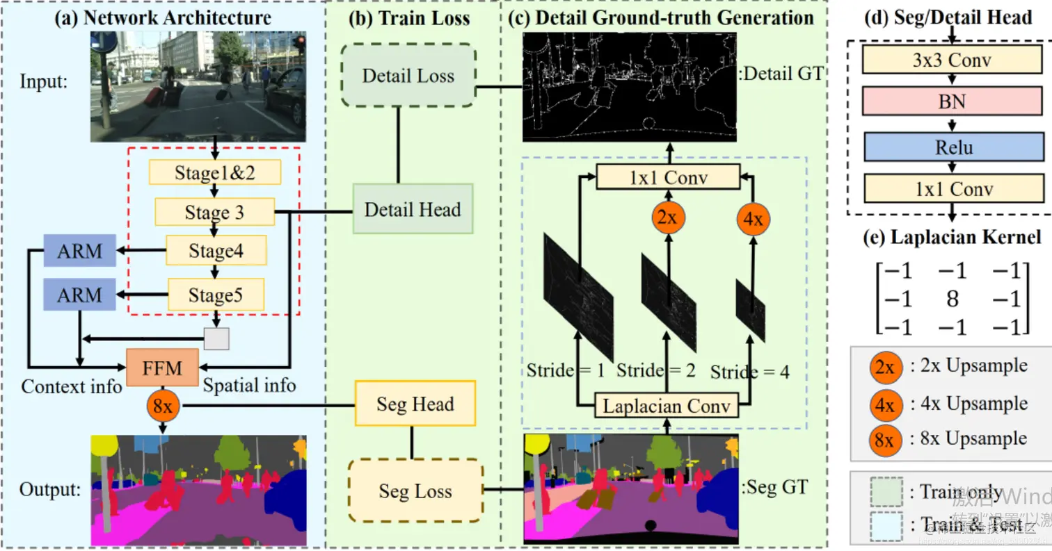 <img src="C:\Users\BlackFriday\AppData\Roaming\Typora\typora-user-images\image-20210723152356787.png" alt="image-20210723152356787" style="zoom:25%;" />