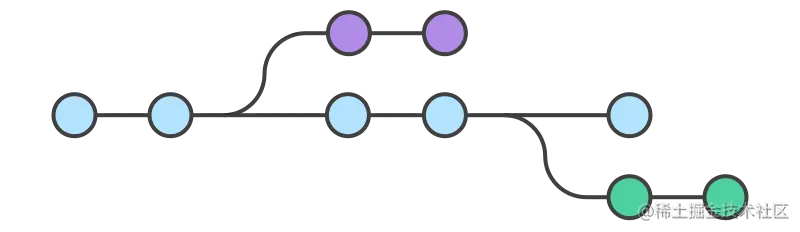 git-brance.svg