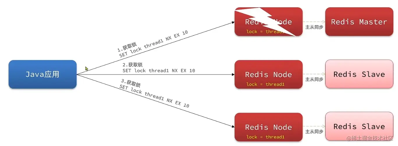 image-20220511202811796