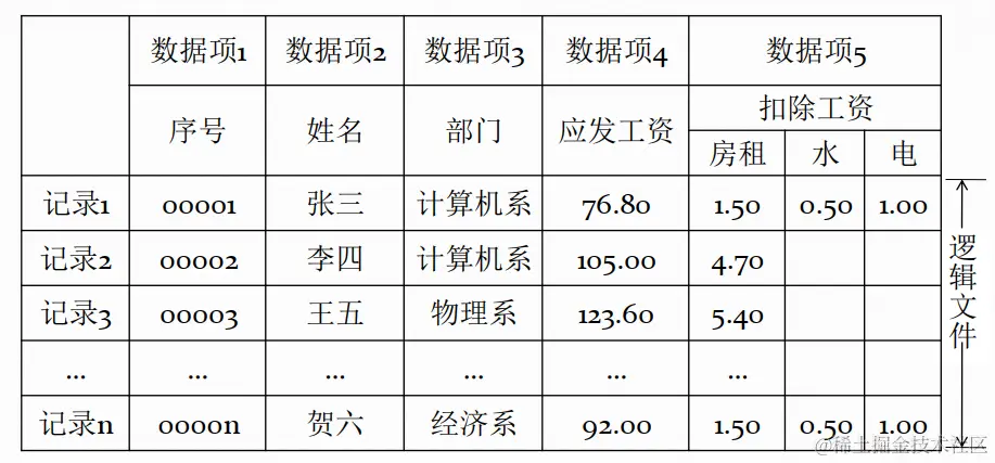 image-20200430165011341