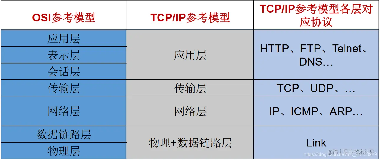 Java学习-网络编程1、网络编程概述2、网络通信要素概