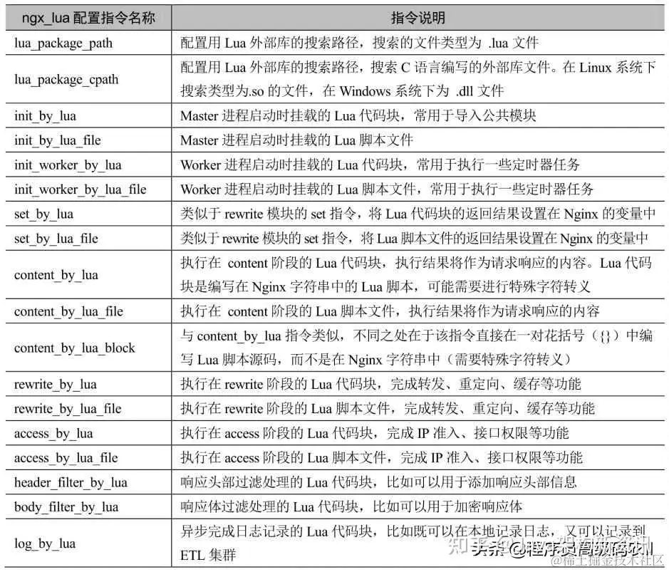 图片来源https://zhuanlan.zhihu.com/p/539546173