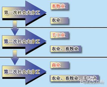 移动端后端如何开发_前端和移动端的区别